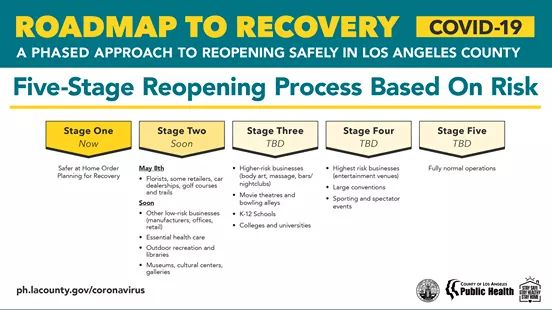 Sunland Tujunga Neighborhood Council - STNC - Road to Recovery Information