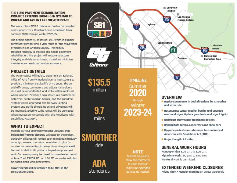 Caltrans Announced a $135.5 Million Pavement