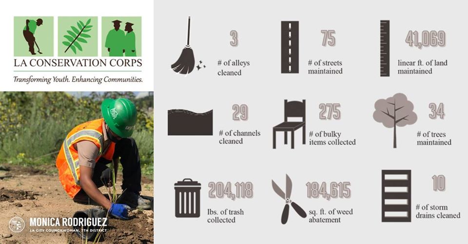 LA Conservation Corps