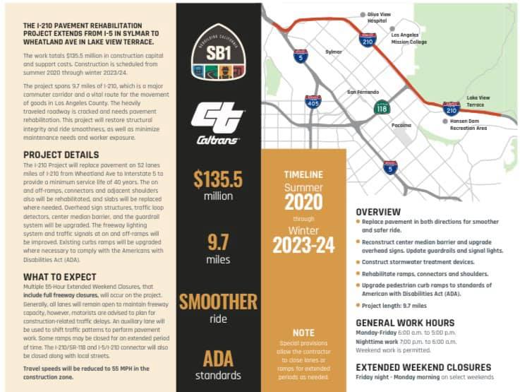 Travel Lanes of Interstate 210