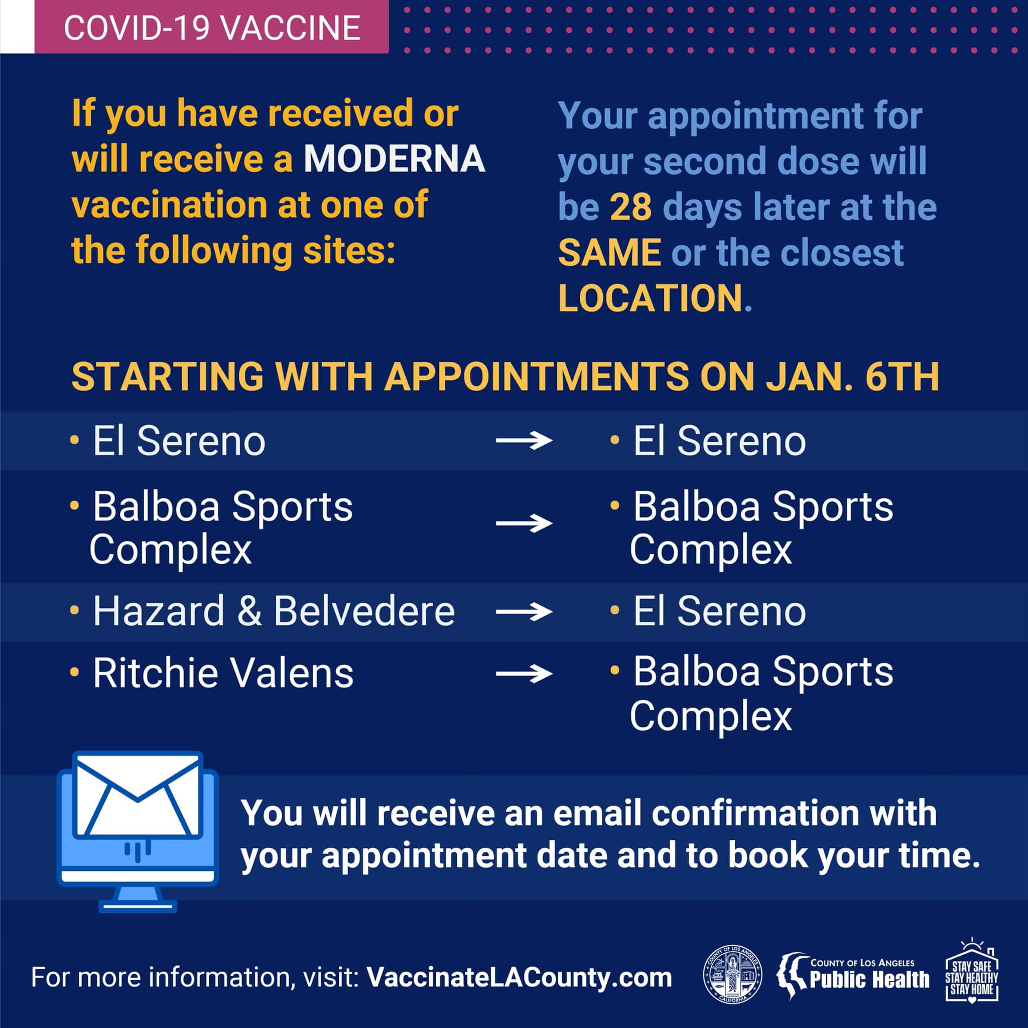Second Dose of COVID-19 Vaccine 