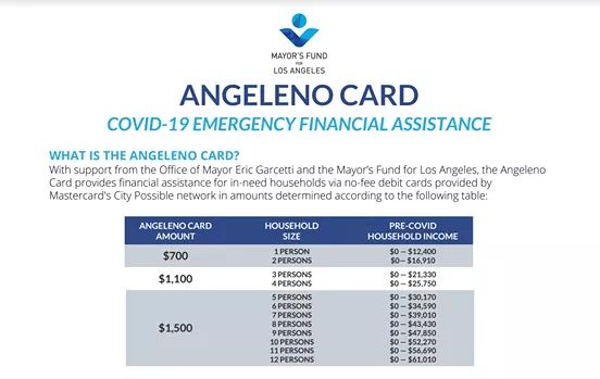 From Councilwoman Monica Rodriguez Desk - Mayor Eric Garcetti Announced Direct Financial Assistance to Angelenos facing Extreme Economic Hardship  