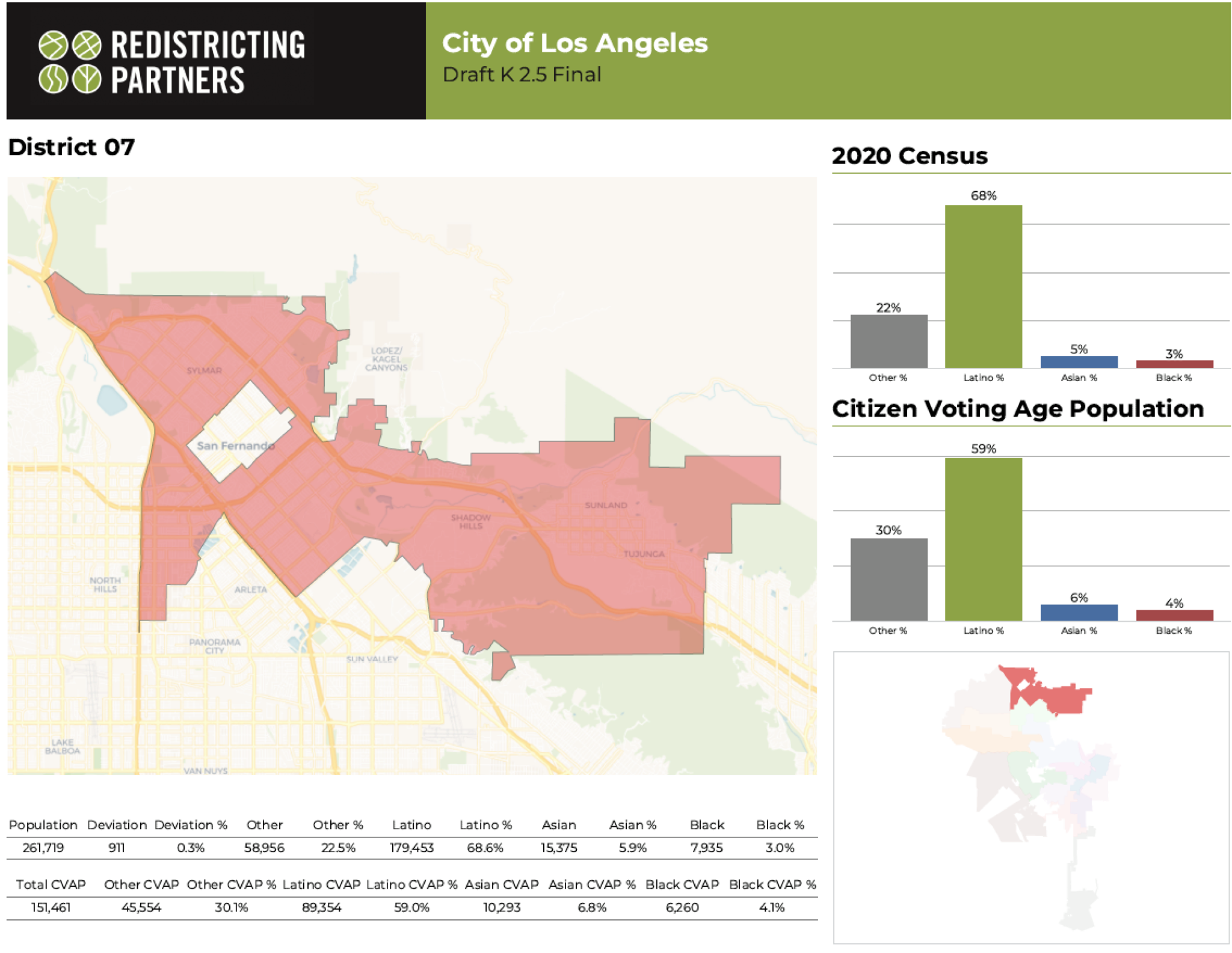 The LA City Redistricting Commission