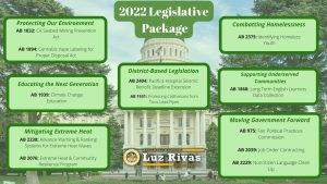 Twelve Bills Survived the House of Origin Deadline