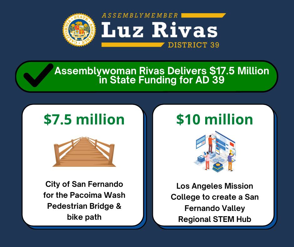 Newly Signed CA Budget includes